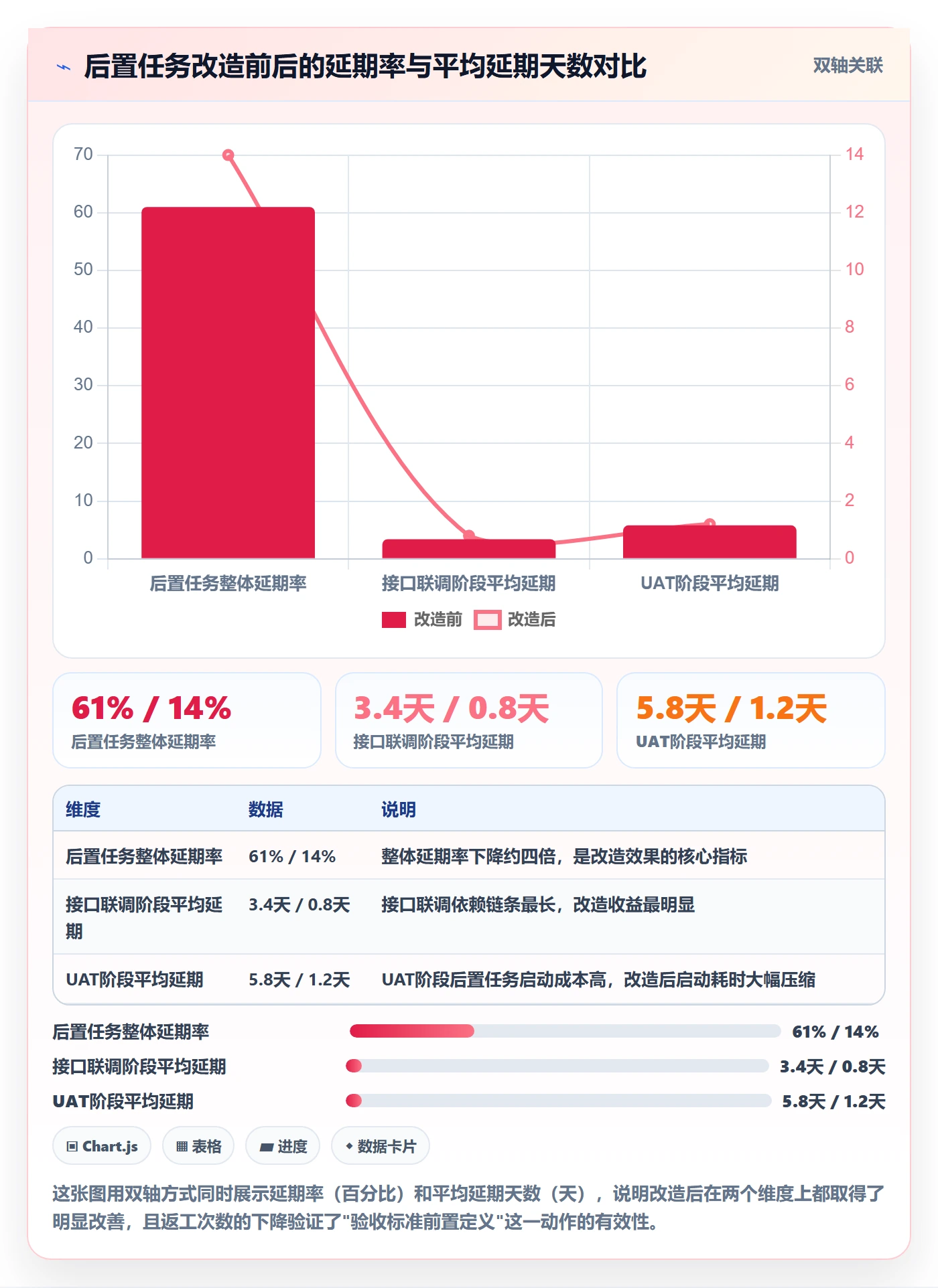 任务依赖如何做好后置任务?实施团队实操方法与操作步骤