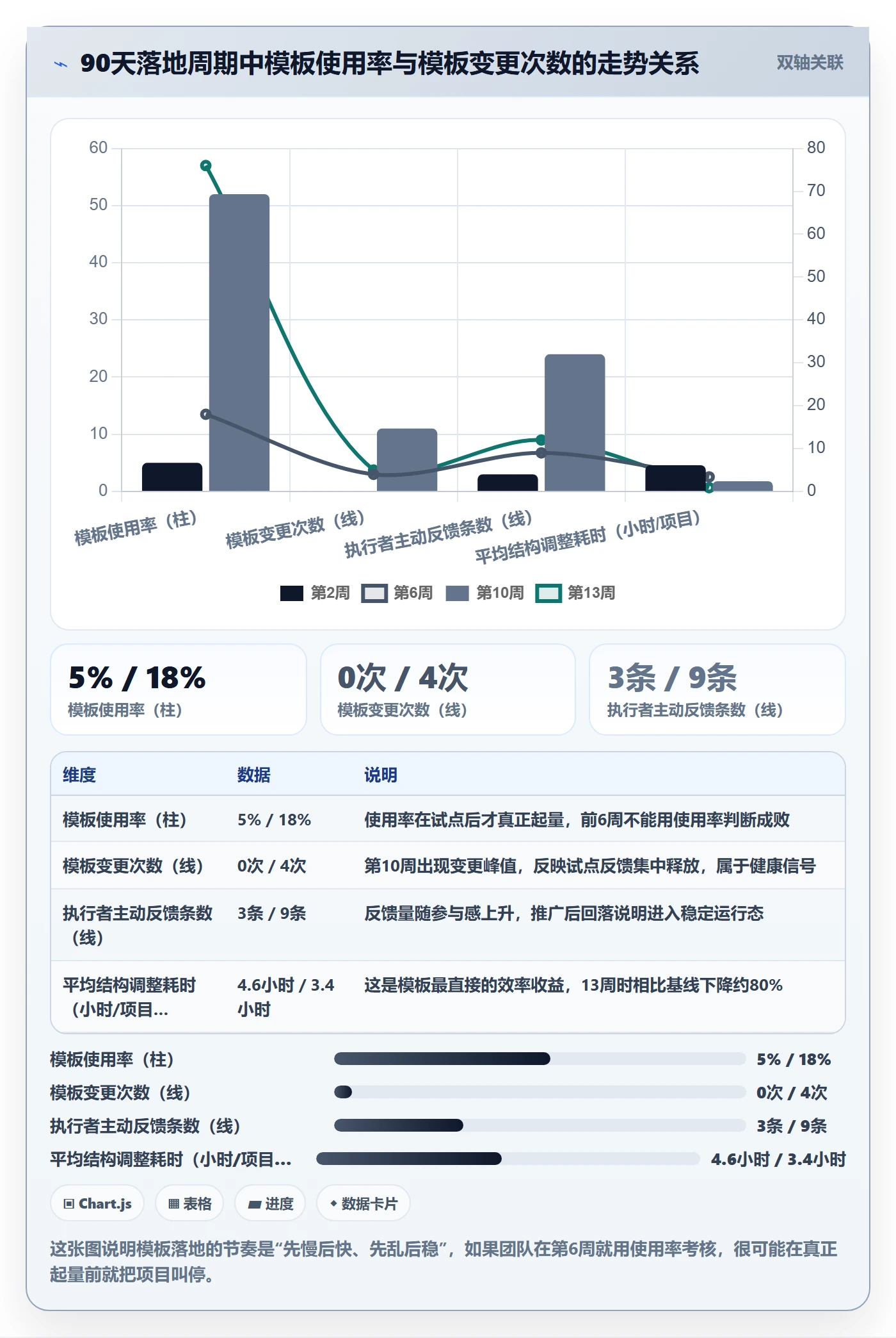 模板流程管理方法大全:研发团队项目模板落地方案落地清单