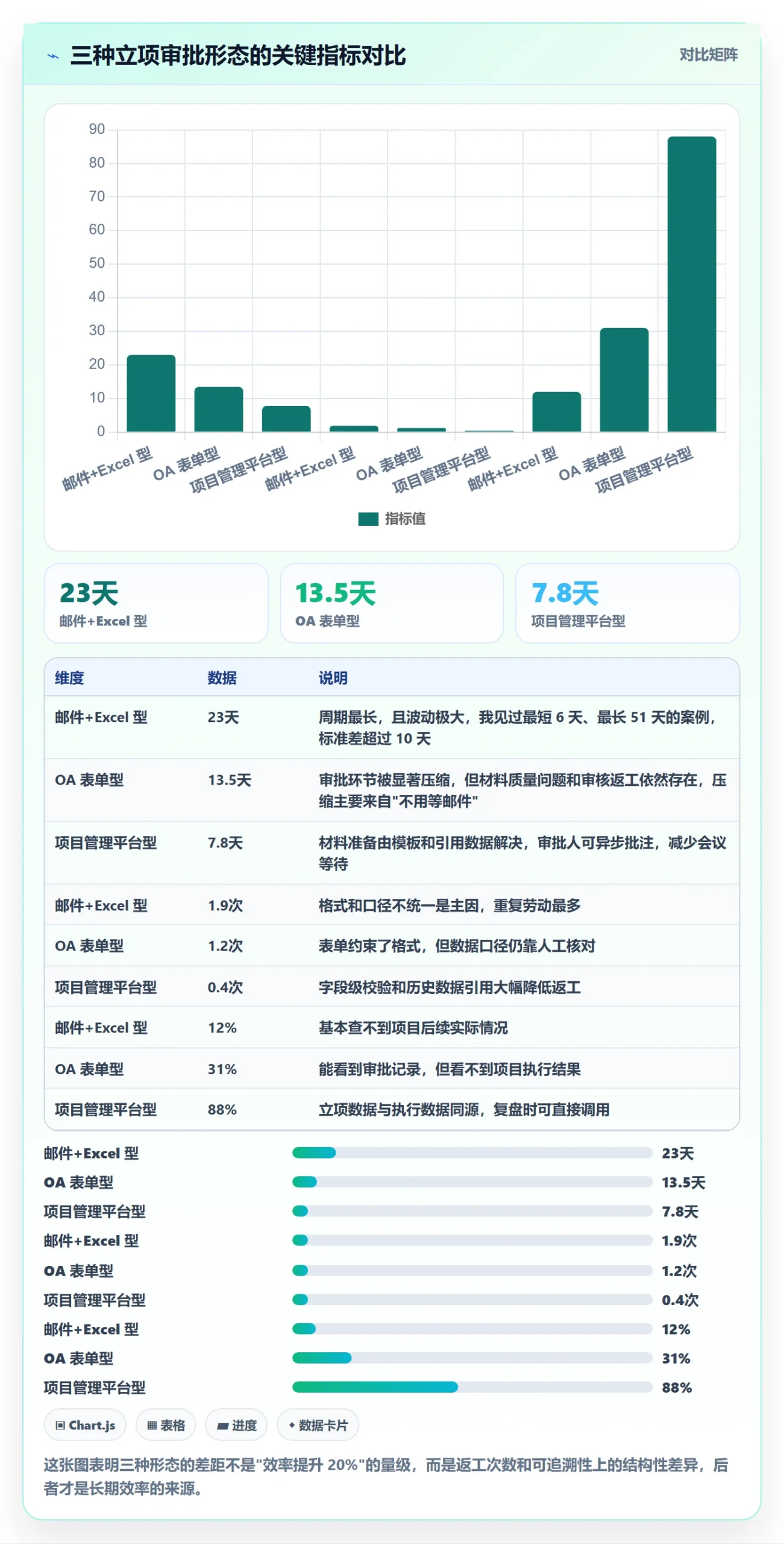 立项审批最佳实践：企业管理者项目立项效率提升，常见问题