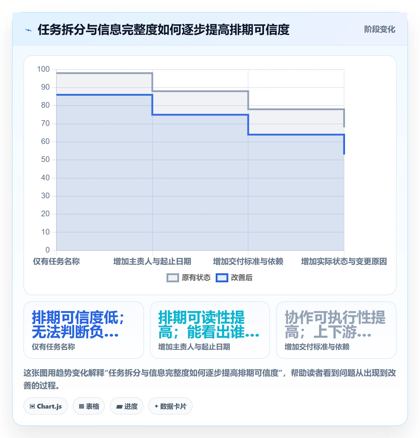 甘特图任务条全流程：跨部门团队效率提升与一文讲清
