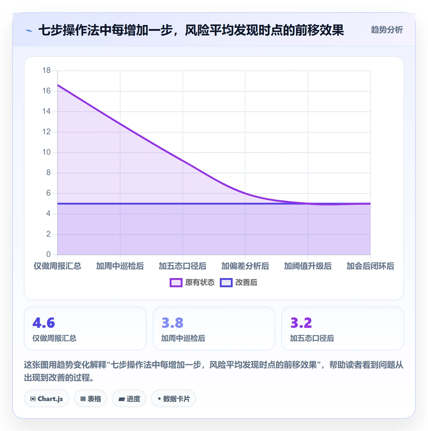 进度跟踪如何做好周进展?项目经理风险控制与操作步骤
