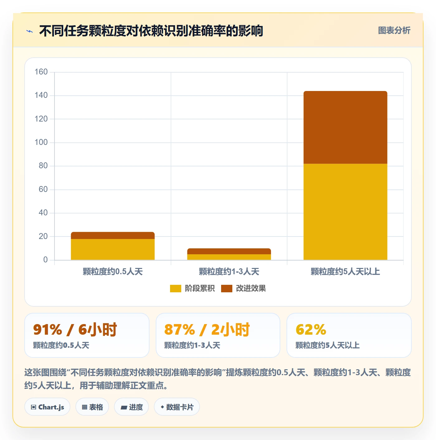 前置任务管理方法大全:产品经理任务依赖协同管理落地清单