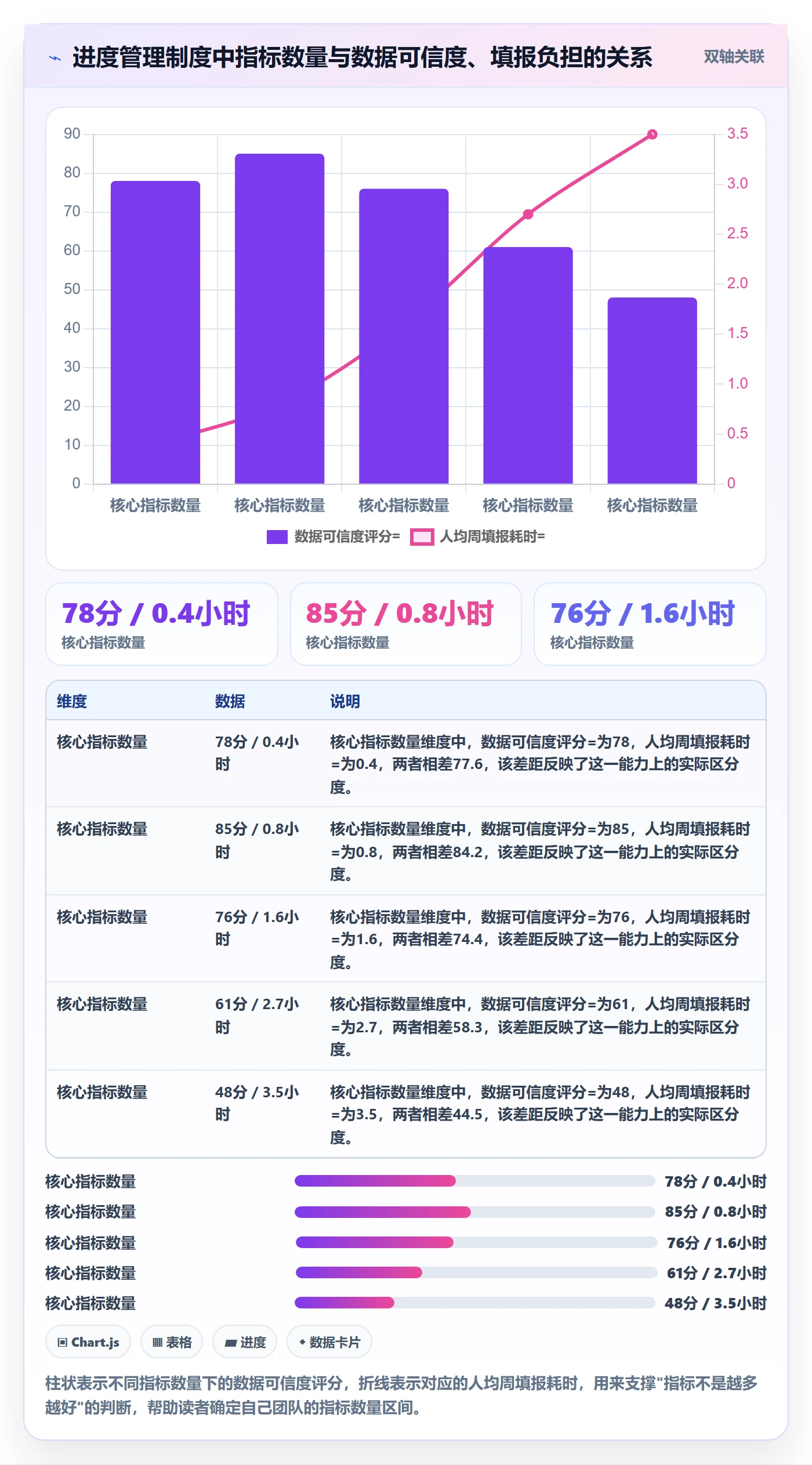 完成率流程与规范：跨部门团队进度管理制度设计关键指标