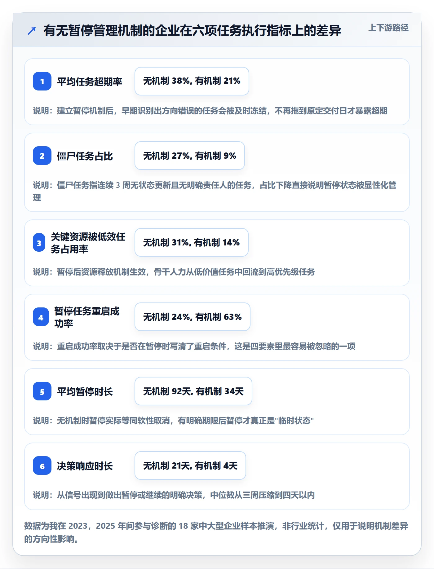 暂停管理指南：企业管理者如何做好任务执行，实操方法全流程