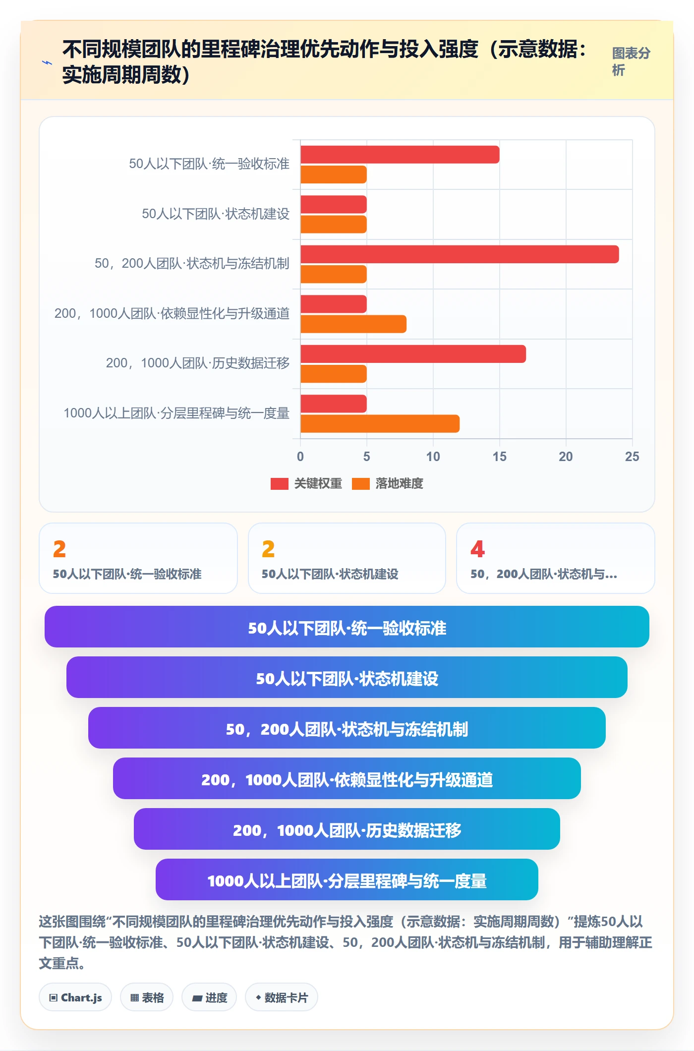 关键节点落地方案：跨部门团队开展里程碑的最佳实践案例解析