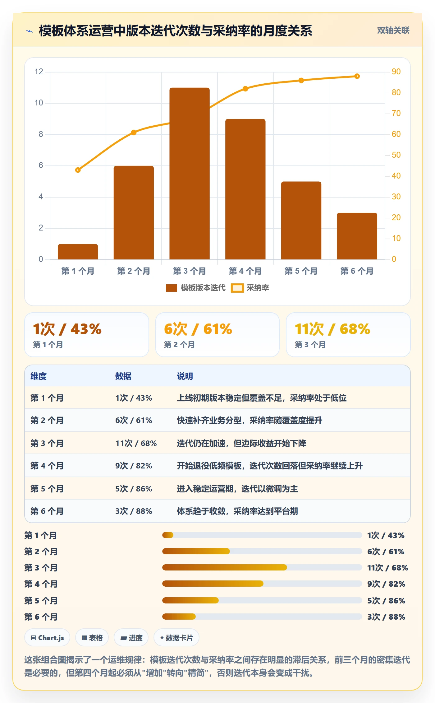 模板流程管理方法大全：跨部门团队项目模板数据分析落地清单