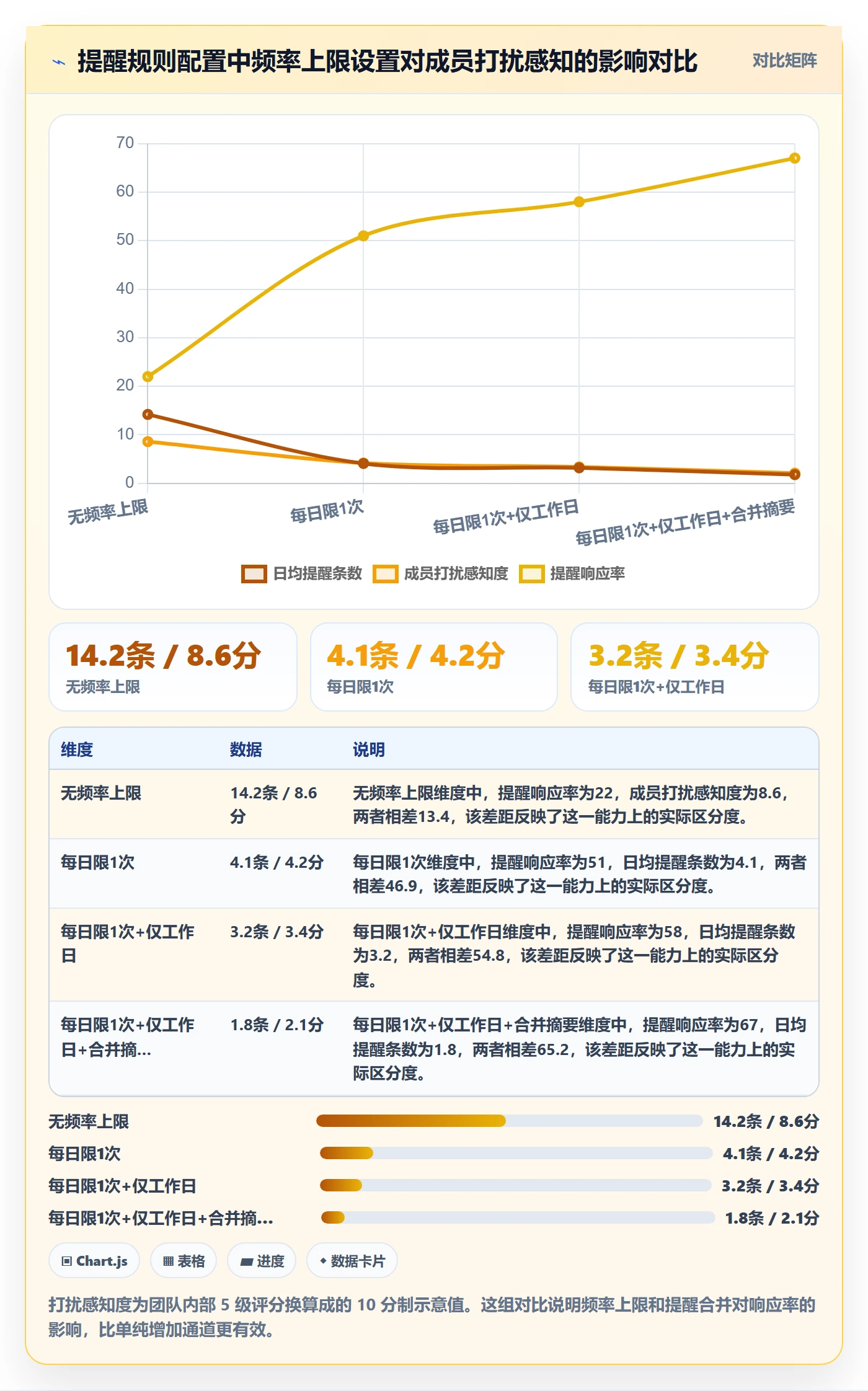 任务提醒到期提醒全流程:研发团队最佳实践与一文讲清