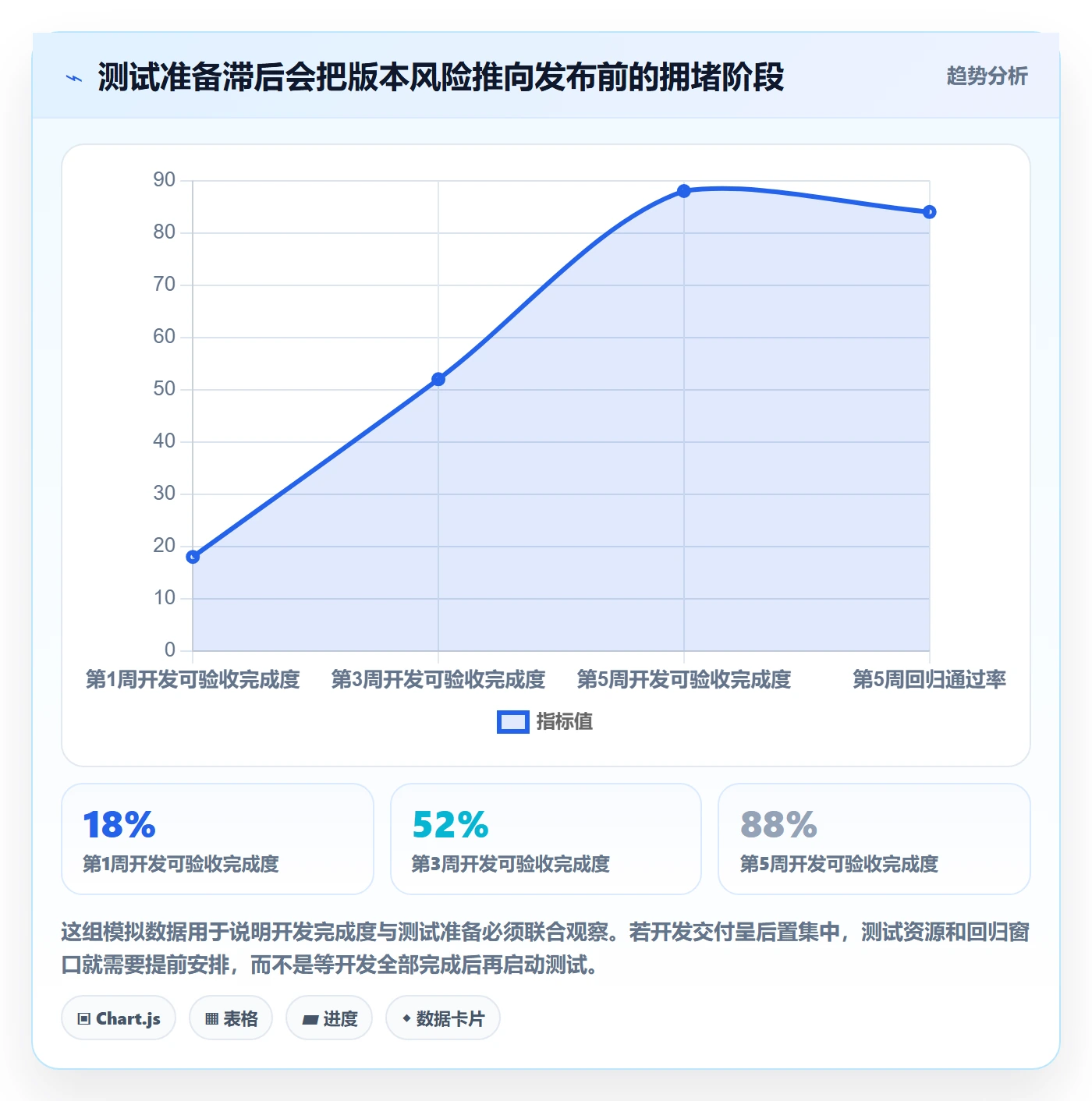 版本计划实操方法:跨部门团队提升版本管理效率的数据分析方法与模板