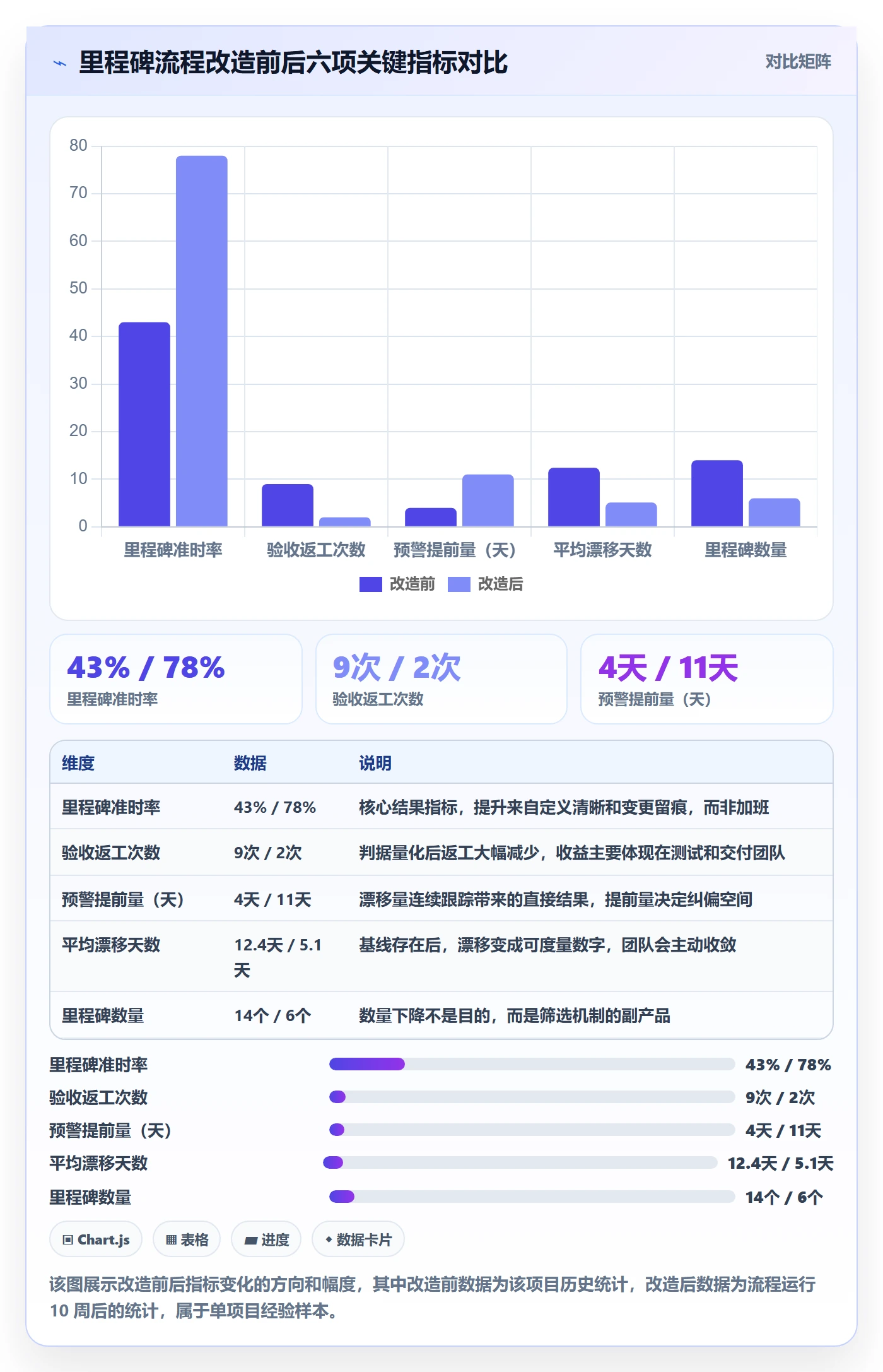 里程碑里程碑全流程:项目经理效率提升与一文讲清