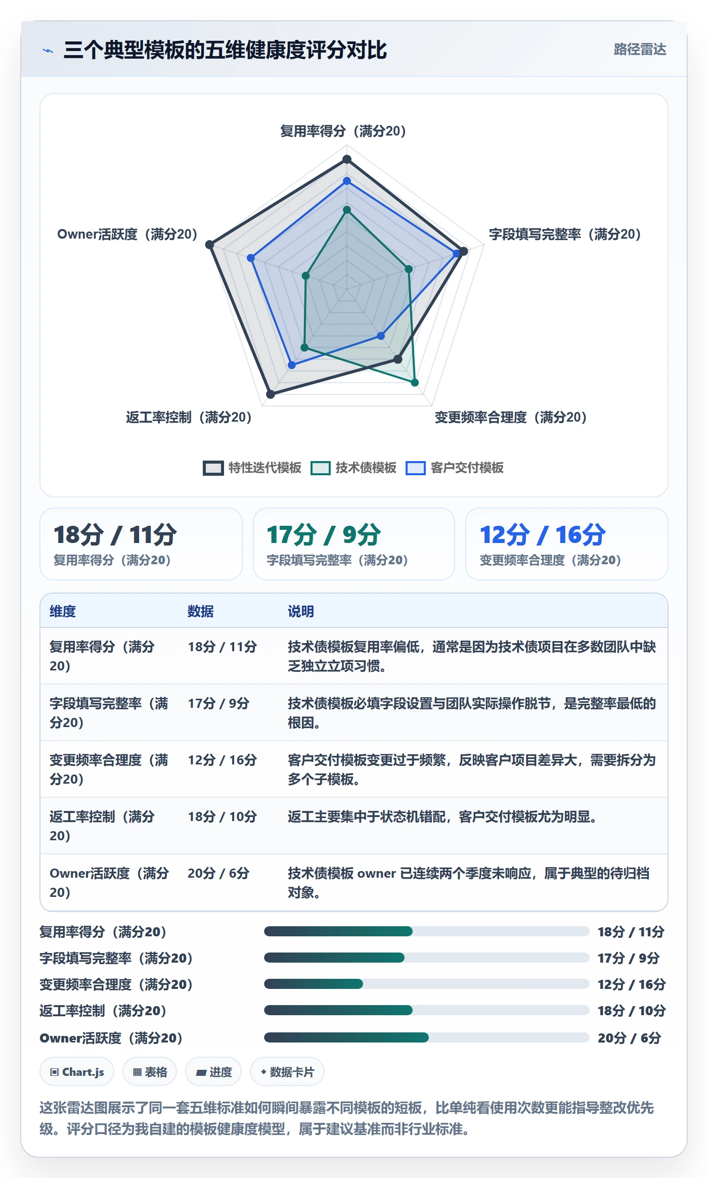 模板流程管理方法大全:研发团队项目模板效率提升落地清单