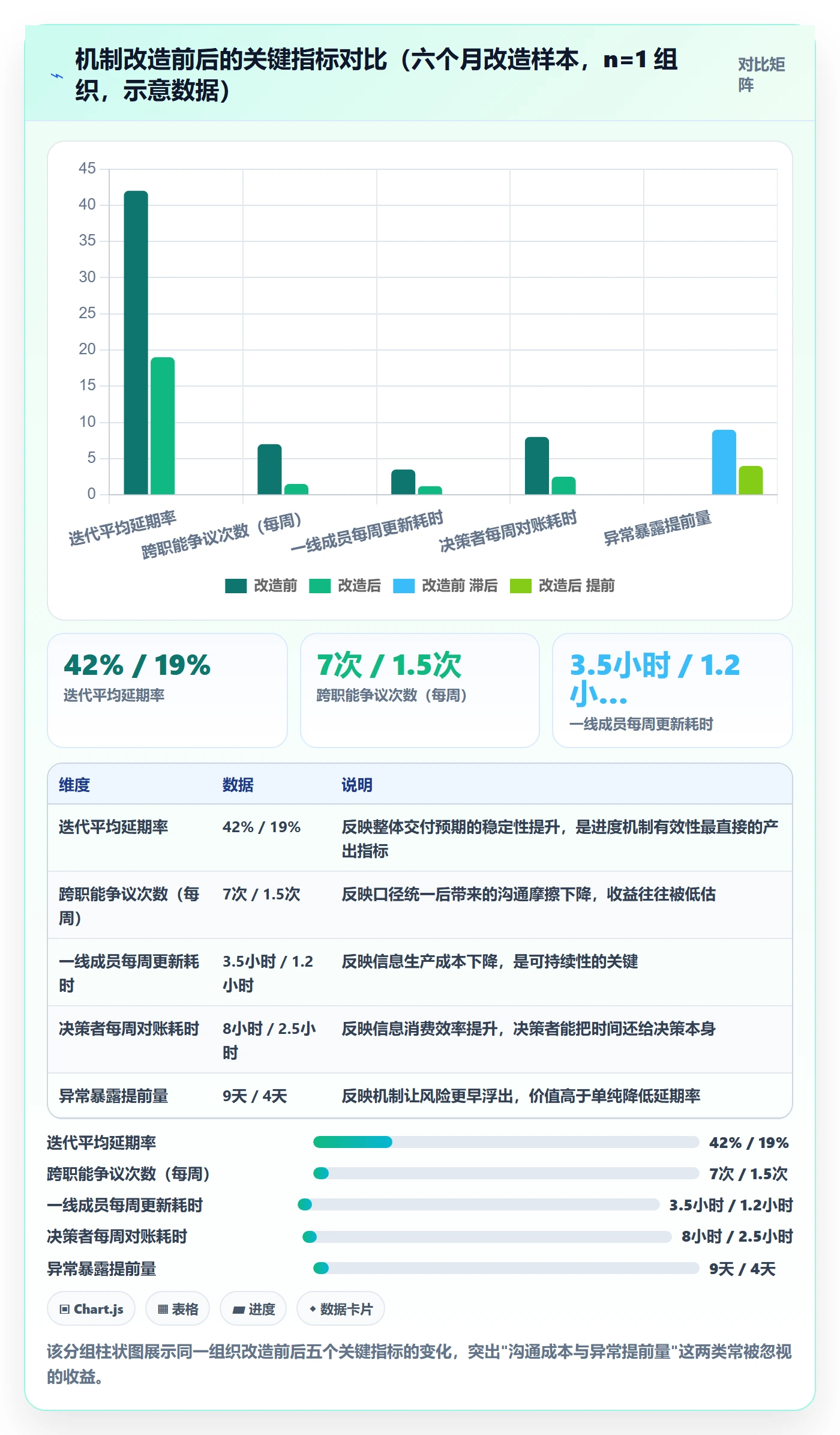 进度更新最佳实践：研发团队进度管理协同管理，常见问题