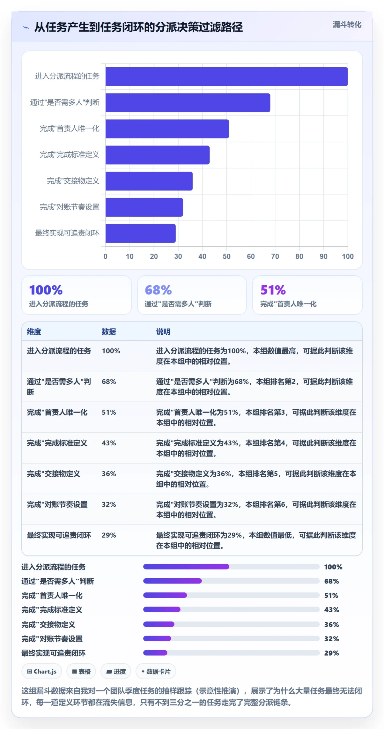 多人任务怎么做?管理层实操方法:任务分派从0到1