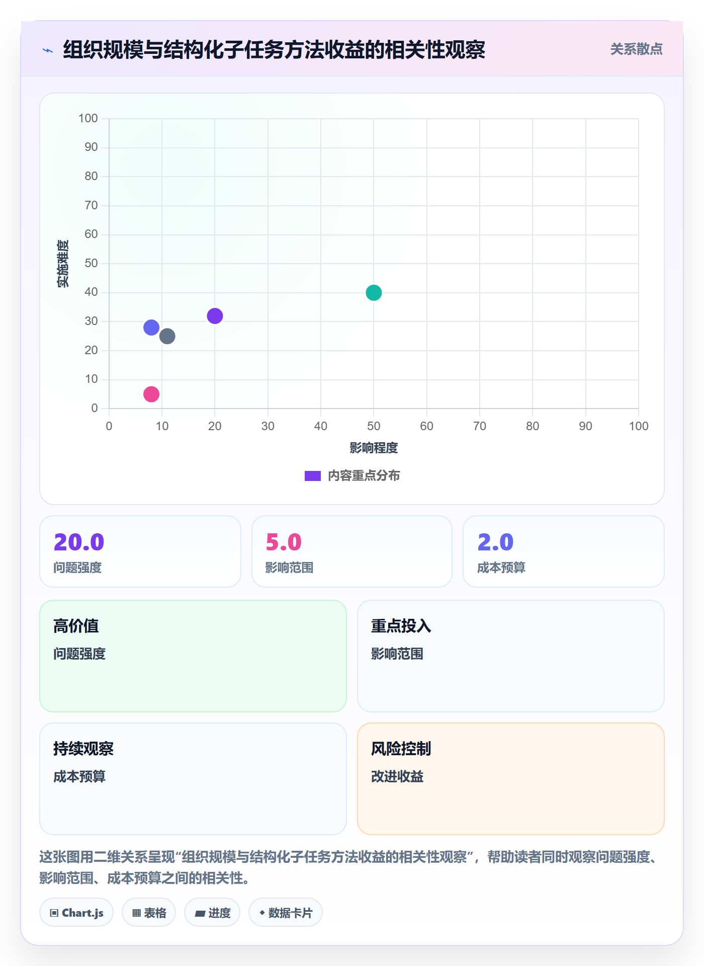 子任务实操方法:管理层提升任务管理效率的实操方法方法与模板