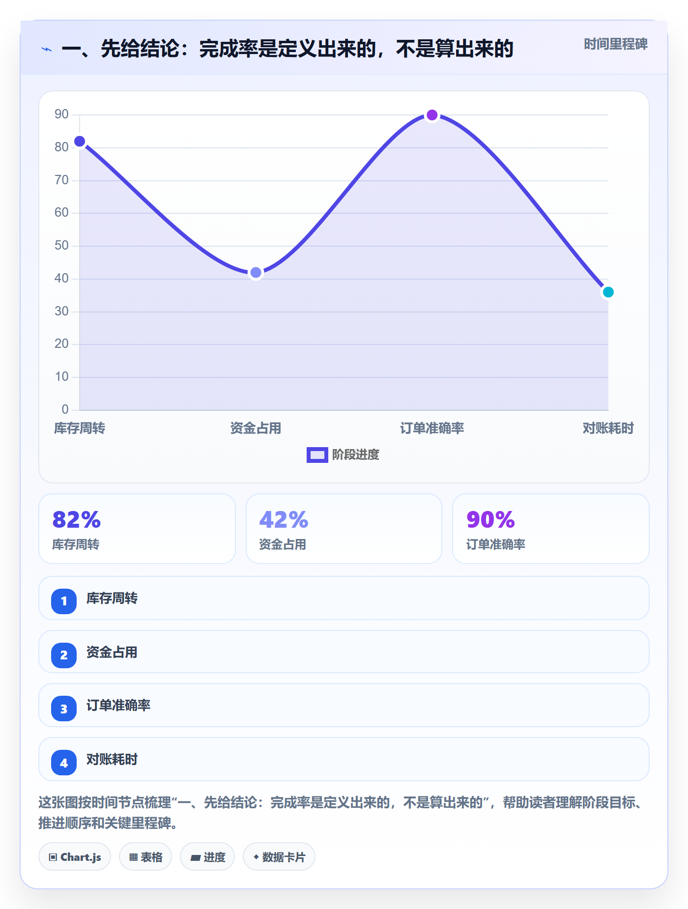 进度管理完成率教程：跨部门团队数据分析，避坑指南