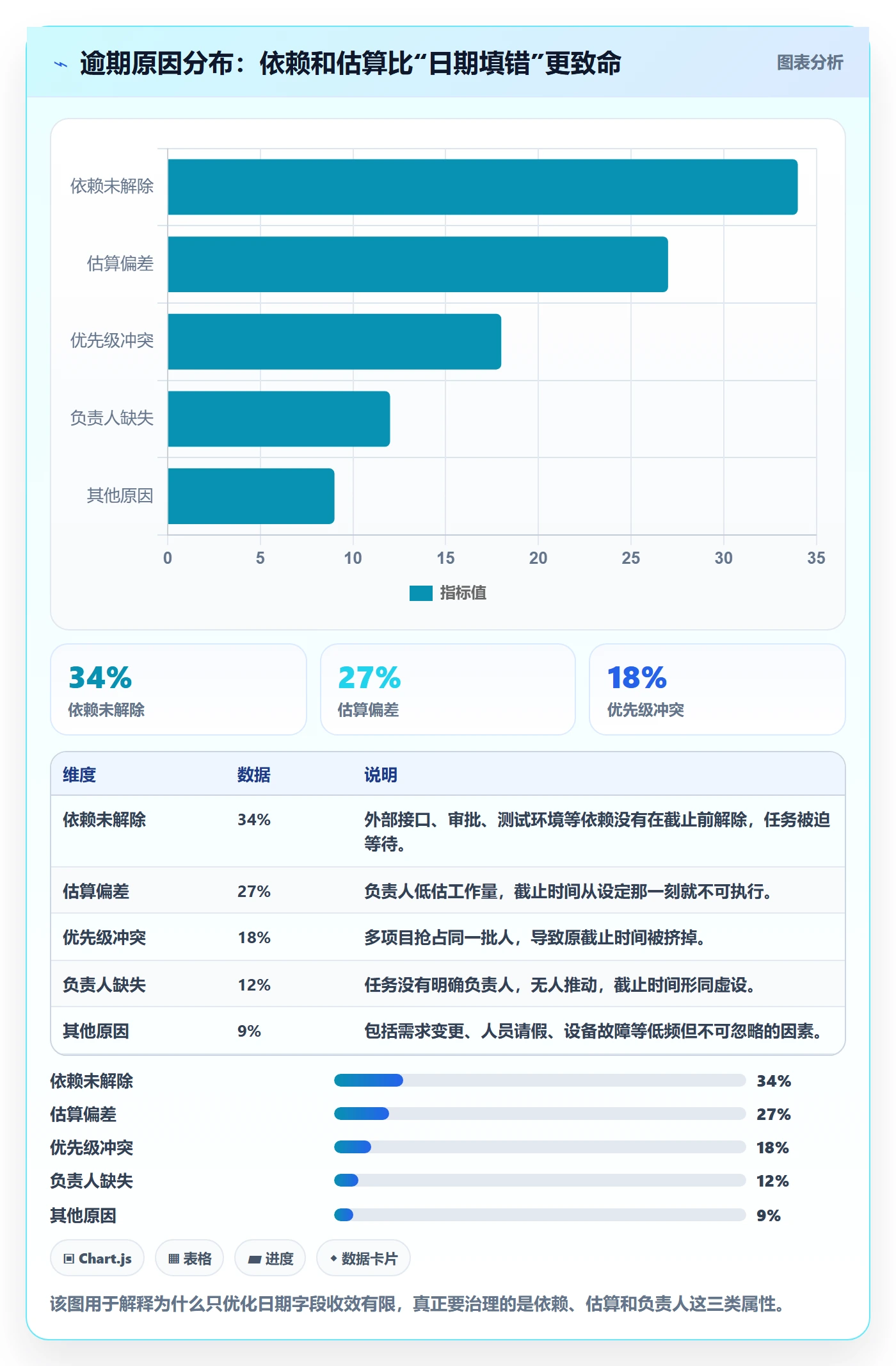 截止时间实操方法:项目负责人提升任务属性效率的最佳实践方法与模板