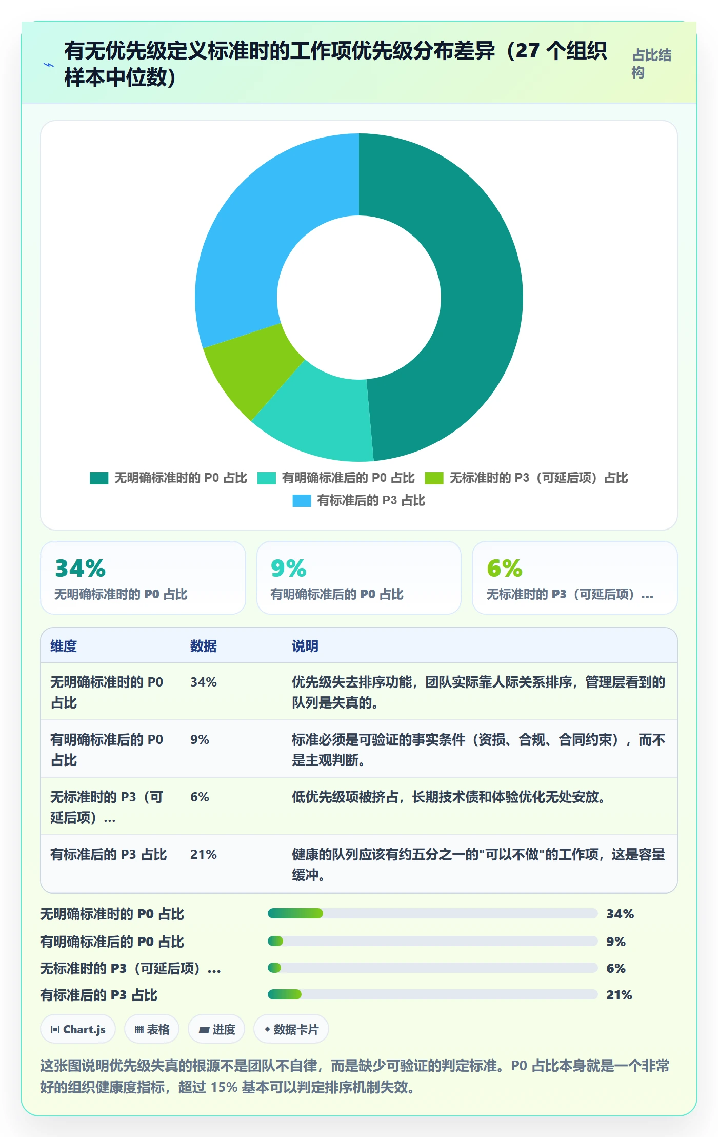 工作项管理指南：管理层如何做好任务管理，效率提升全流程