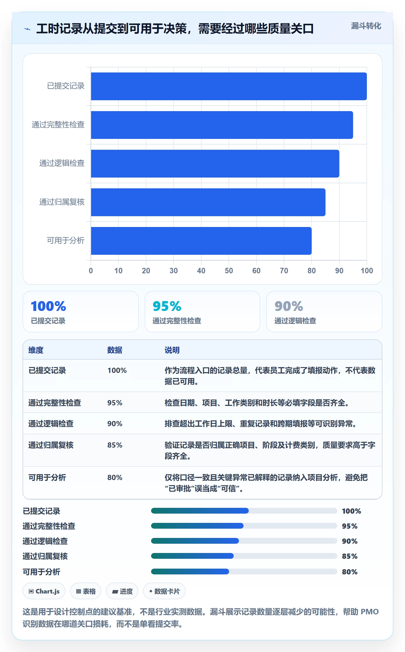 工时审核最佳实践：PMO工时管理流程优化，常见问题