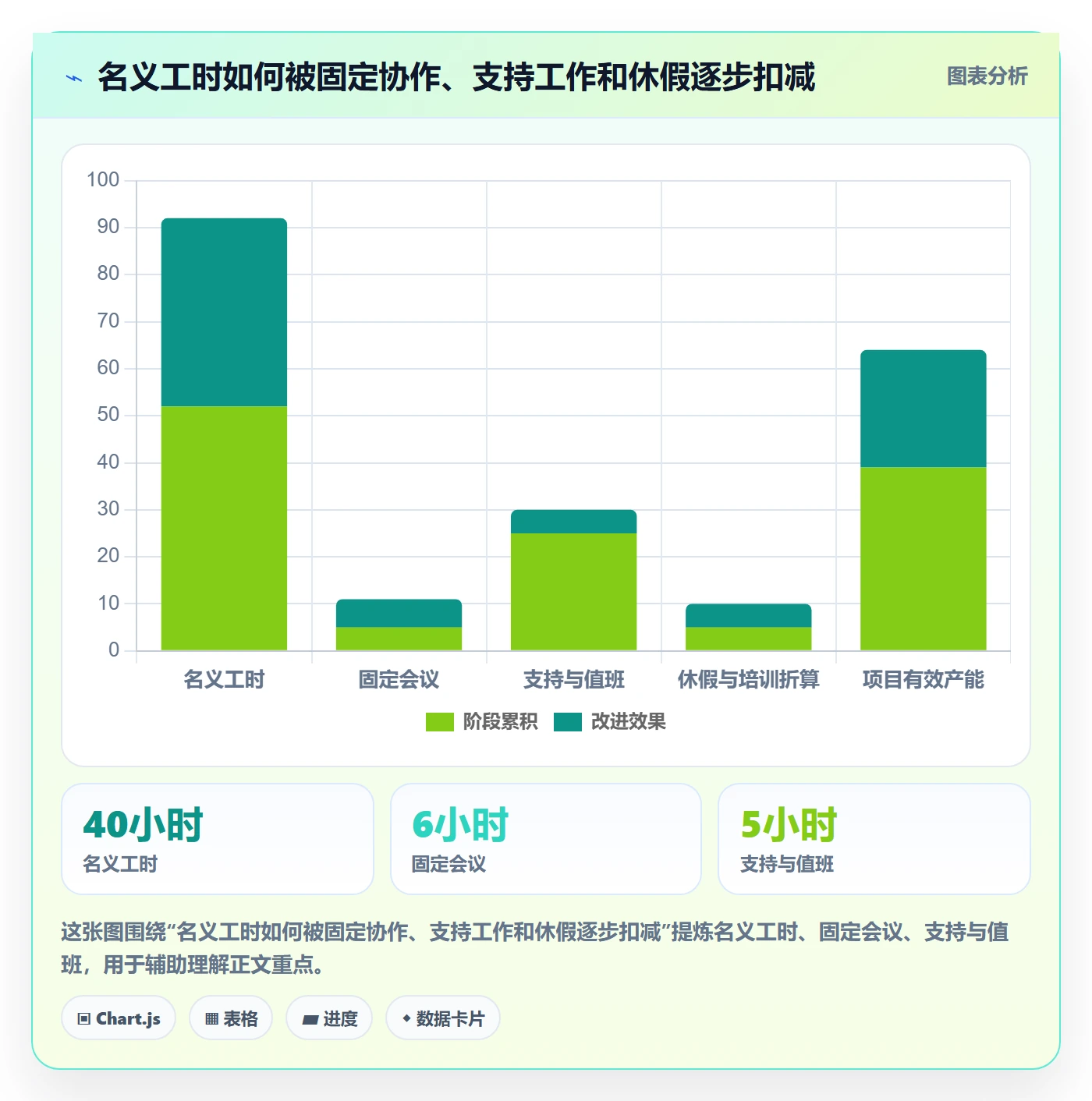 资源负载如何做好工作负载?项目负责人效率提升与操作步骤