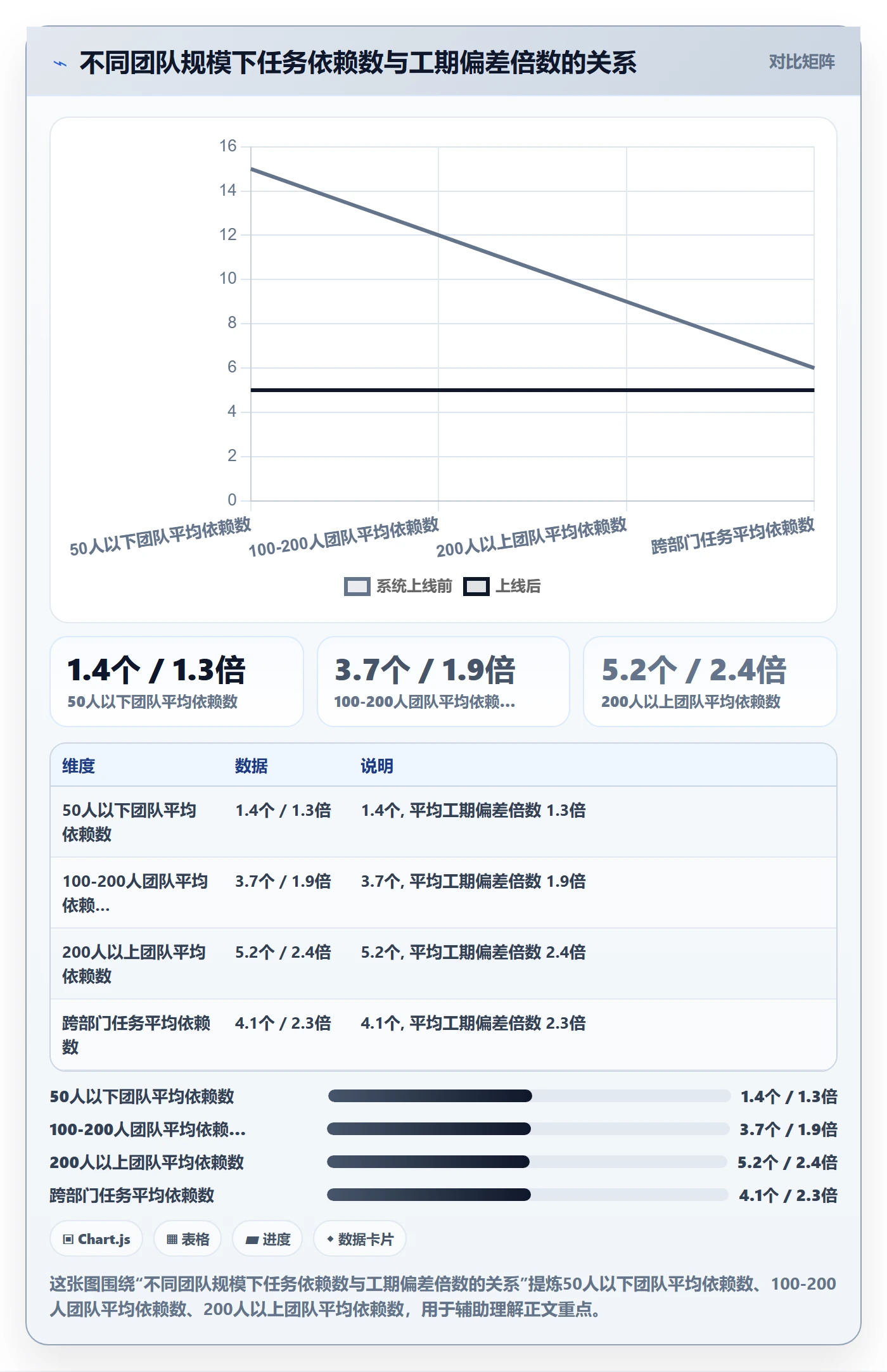 任务属性如何做好实际工期?产品经理效率提升与操作步骤