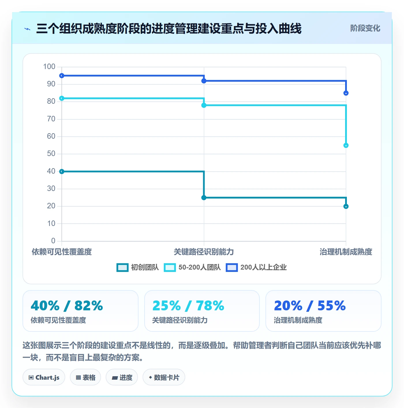 进度管理计划进度教程：企业管理者风险控制，避坑指南