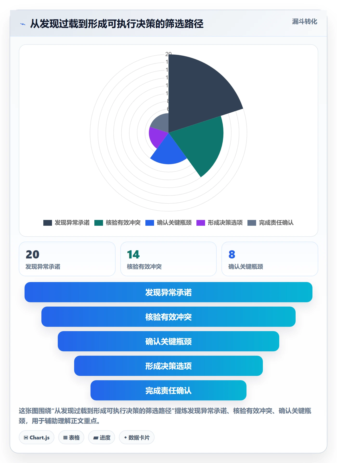 资源负载超负荷全流程：项目经理落地方案与一文讲清