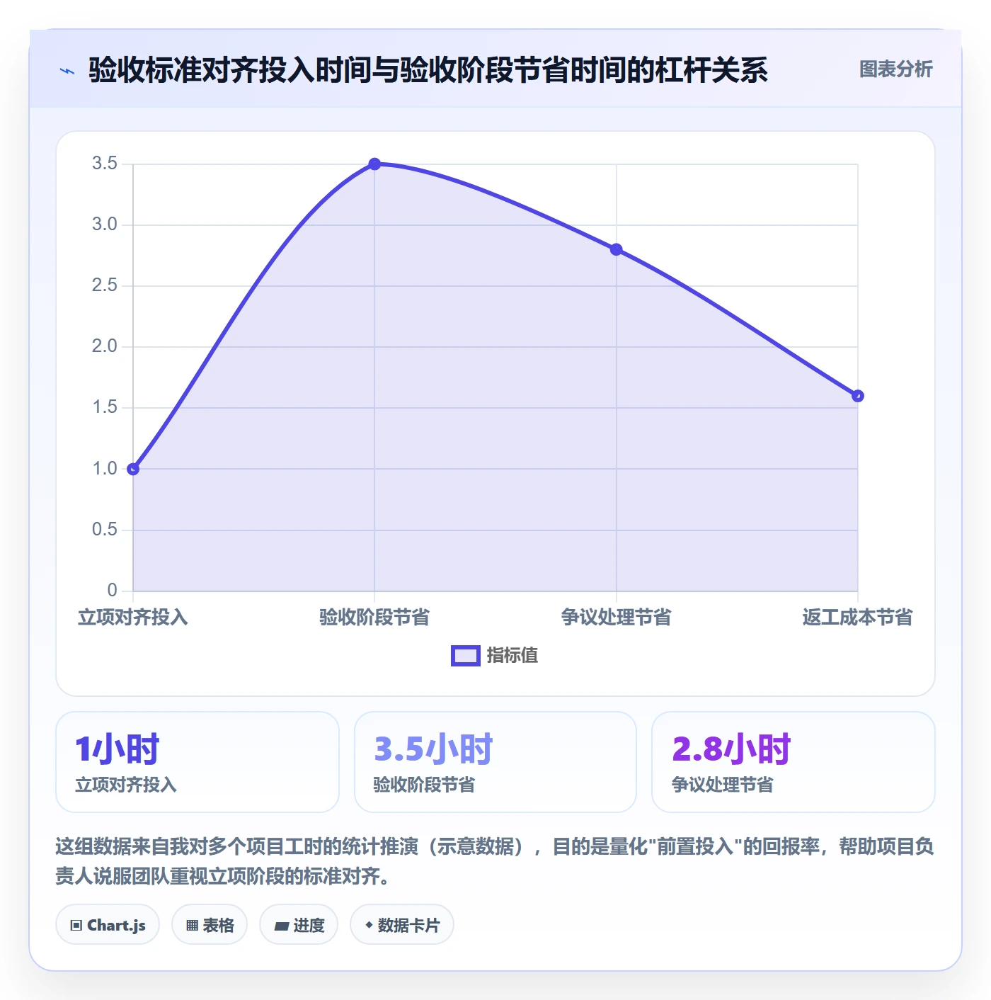 任务验收验收标准全流程:项目负责人效率提升与一文讲清