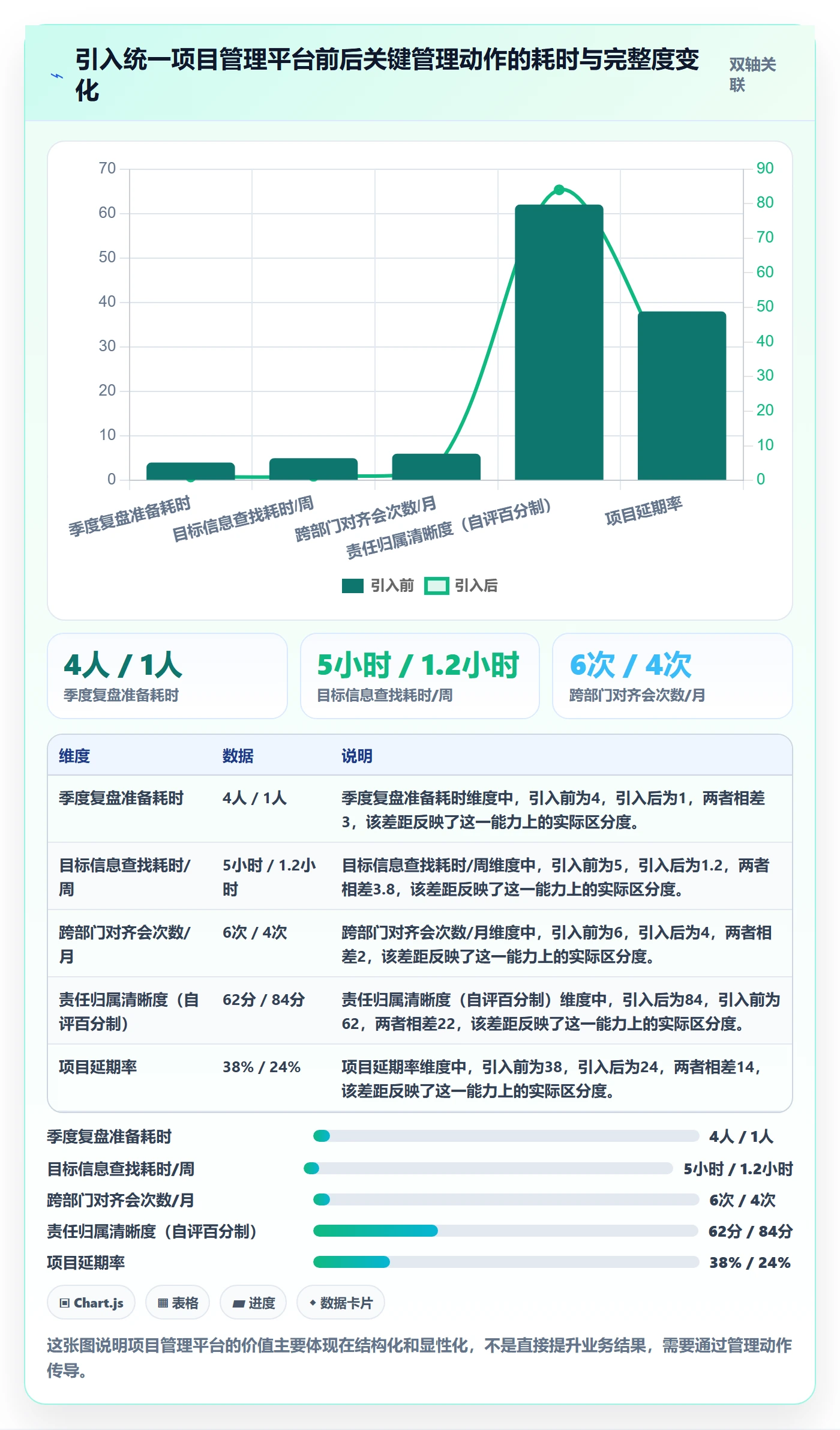 目标拆解管理方法大全:管理层项目目标入门指南落地清单