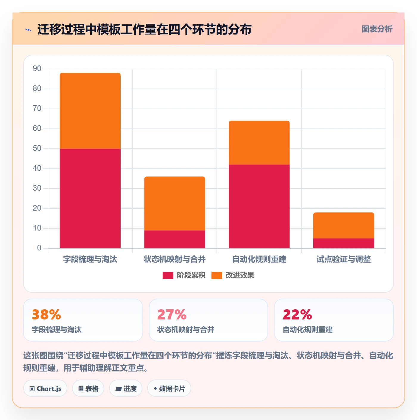 模板阶段最佳实践：产品经理项目模板入门指南，常见问题