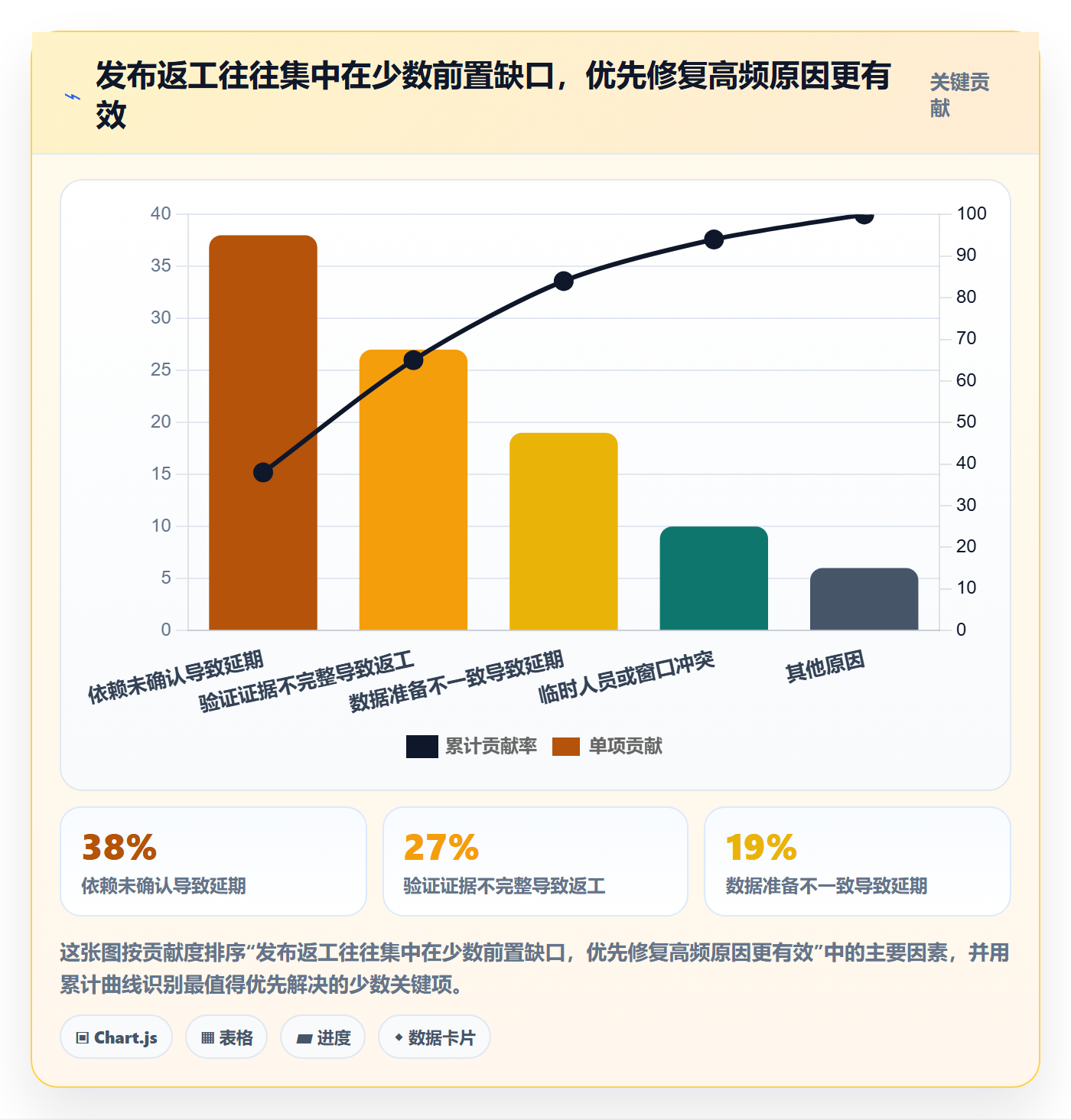 发布最佳实践:实施团队发布管理流程优化,常见问题