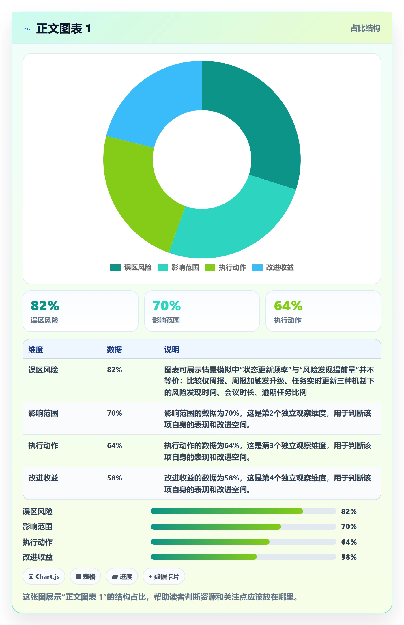 进度跟踪如何做好动态？企业管理者制度设计与操作步骤