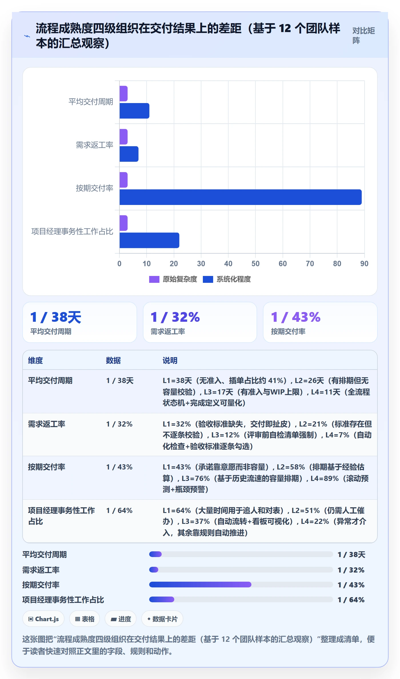 任务管理任务全流程：项目经理流程优化与一文讲清