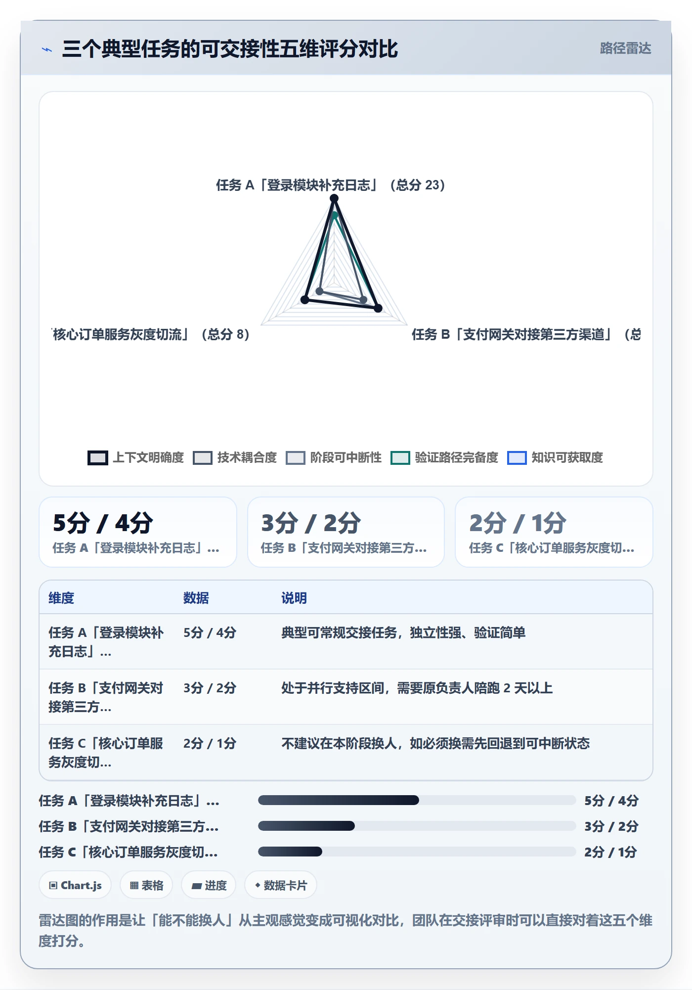 任务负责人变更管理指南:研发团队如何做好任务分派,效率提升全流程