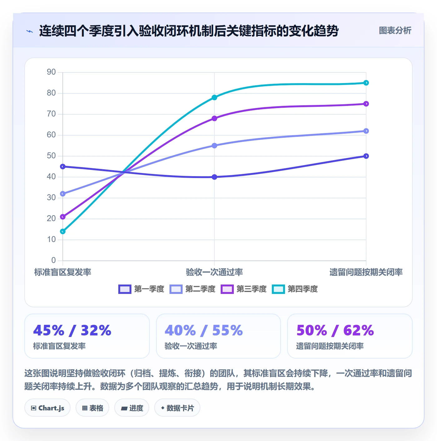 验收怎么做?企业管理者实操方法:任务验收从0到1