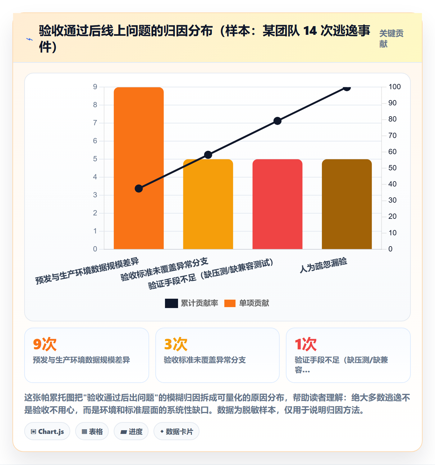 验收最佳实践：研发团队任务验收实操方法，常见问题