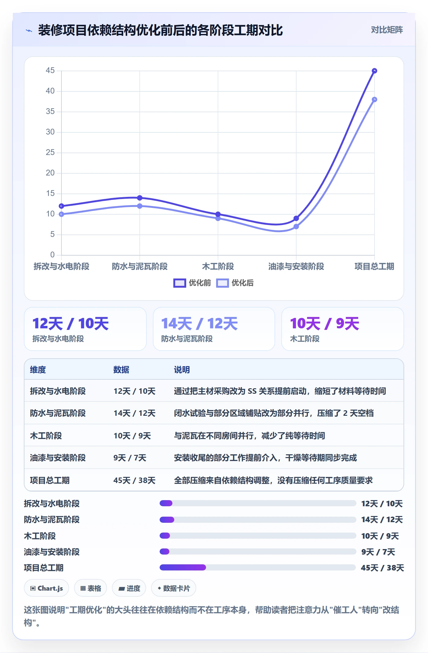 任务依赖FS全流程:项目经理实操方法与一文讲清