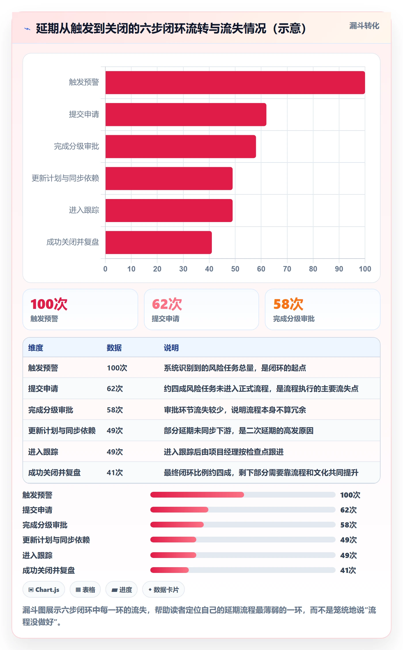 延期流程与规范:项目成员任务执行流程优化关键指标