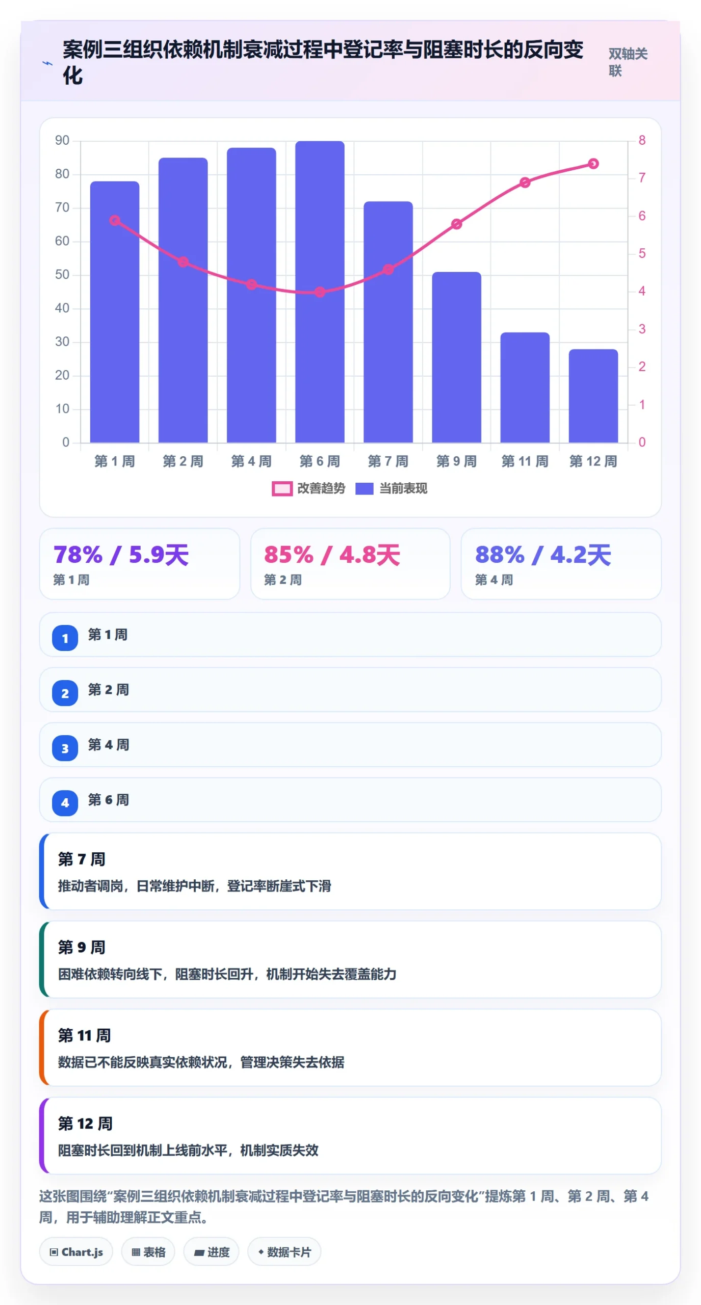 FF落地方案:企业管理者开展任务依赖的实操方法案例解析