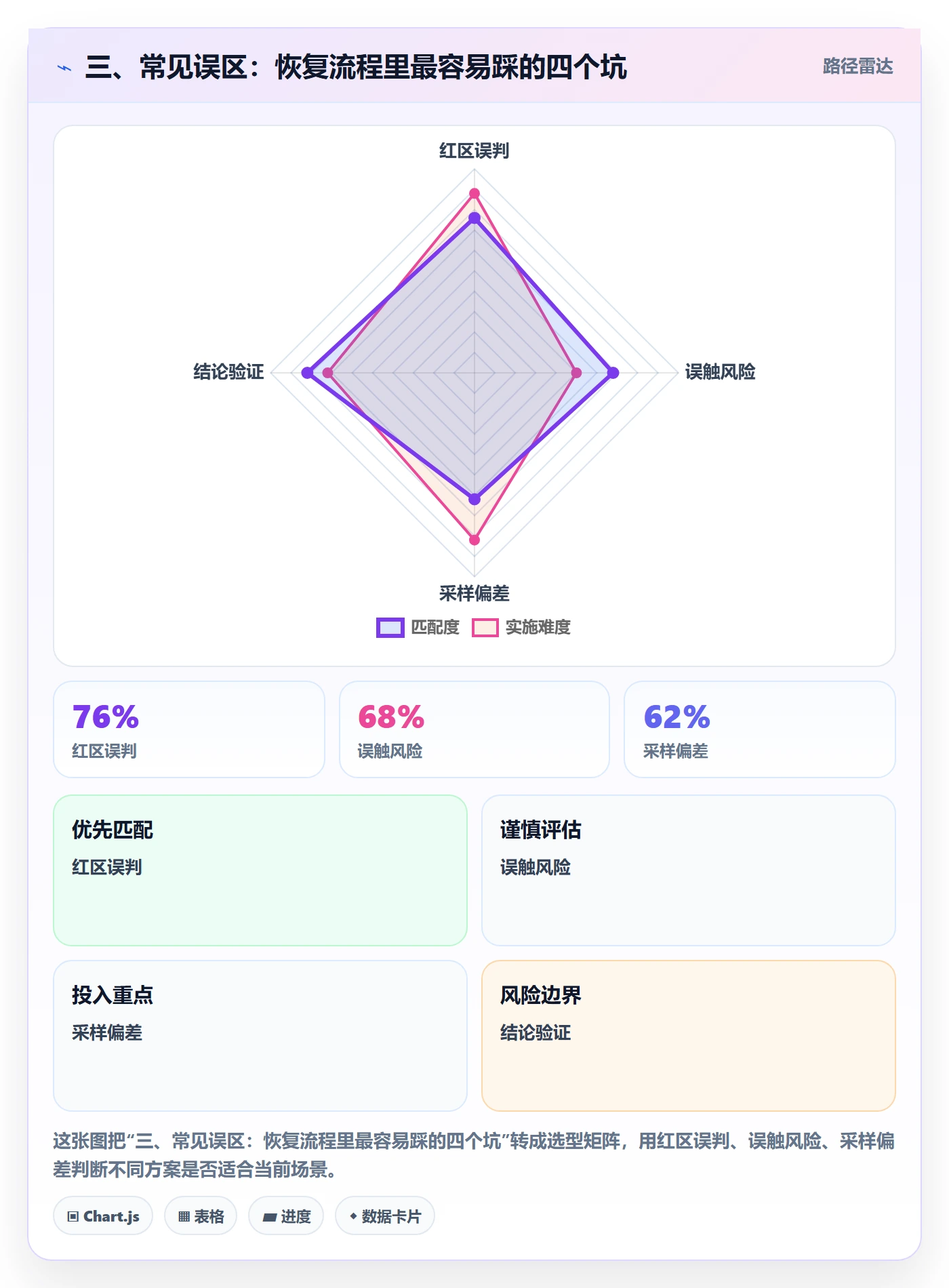 三、常见误区:恢复流程里最容易踩的四个坑