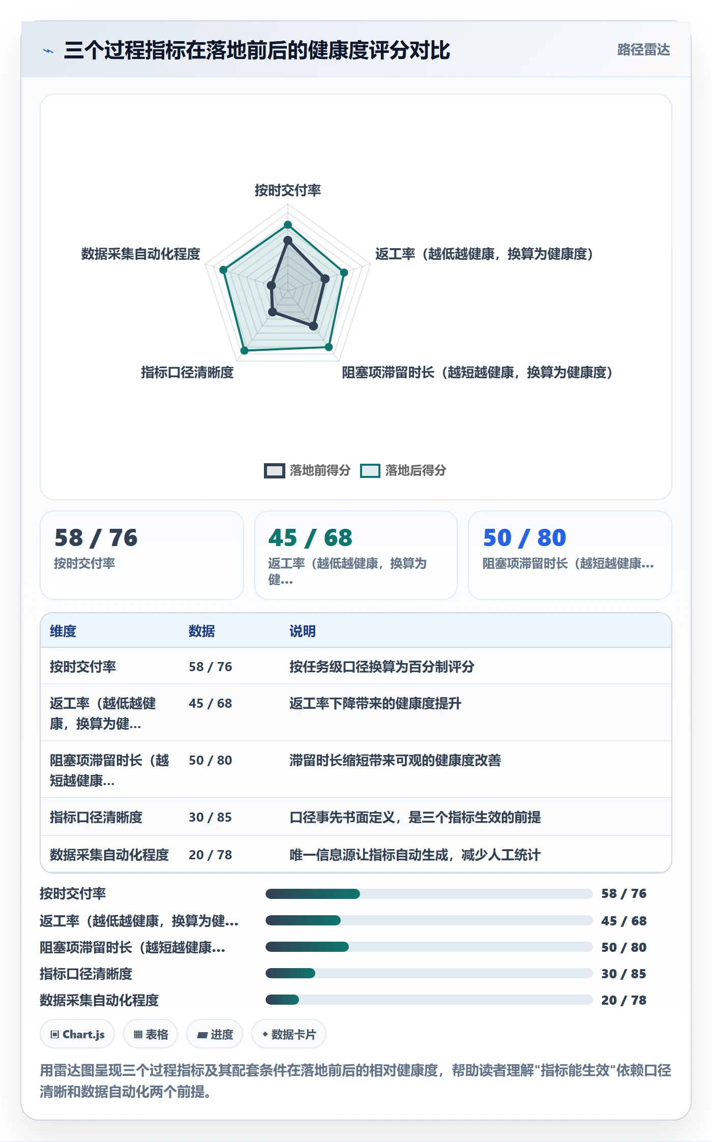 开始怎么做?项目负责人流程优化:任务执行从0到1