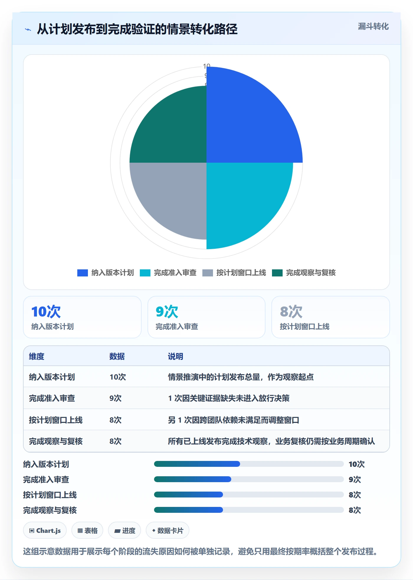 发布管理发布全流程:PMO实操方法与一文讲清