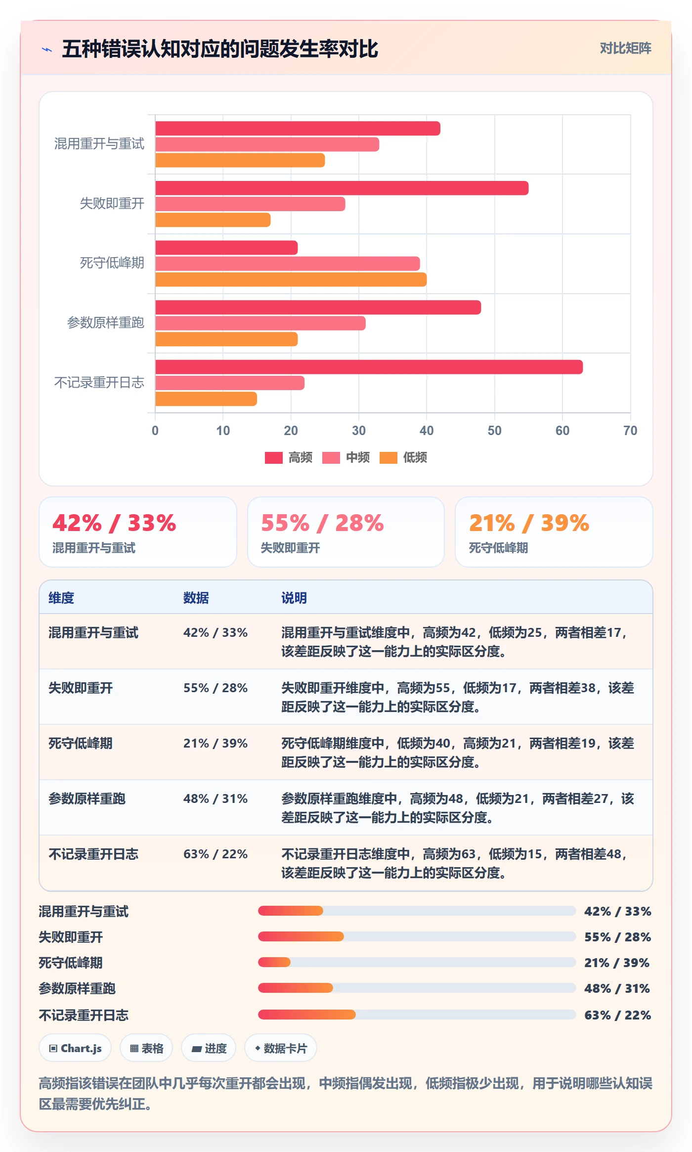 任务执行如何做好重开?项目负责人数据分析与操作步骤