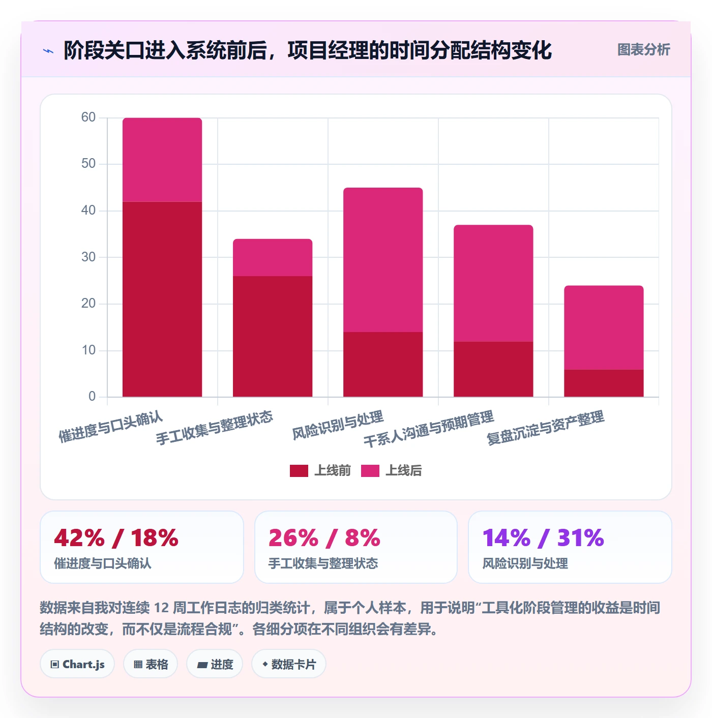 阶段怎么做?项目经理入门指南:项目阶段从0到1