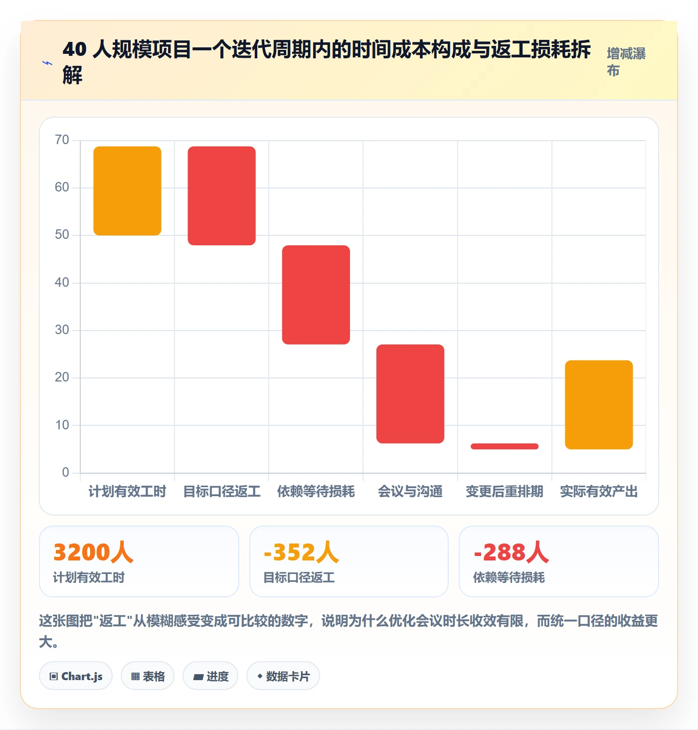关键结果最佳实践：产品经理项目目标协同管理，常见问题