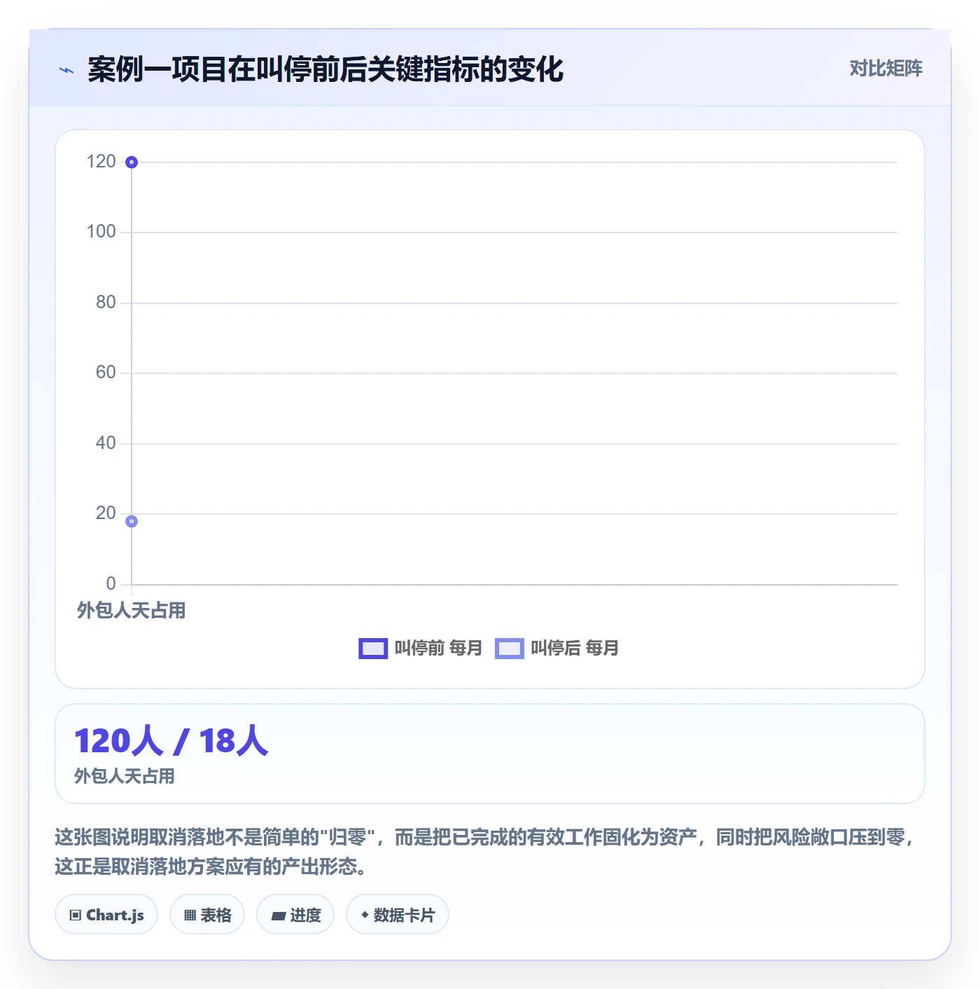 取消落地方案:项目负责人开展任务执行的实操方法案例解析