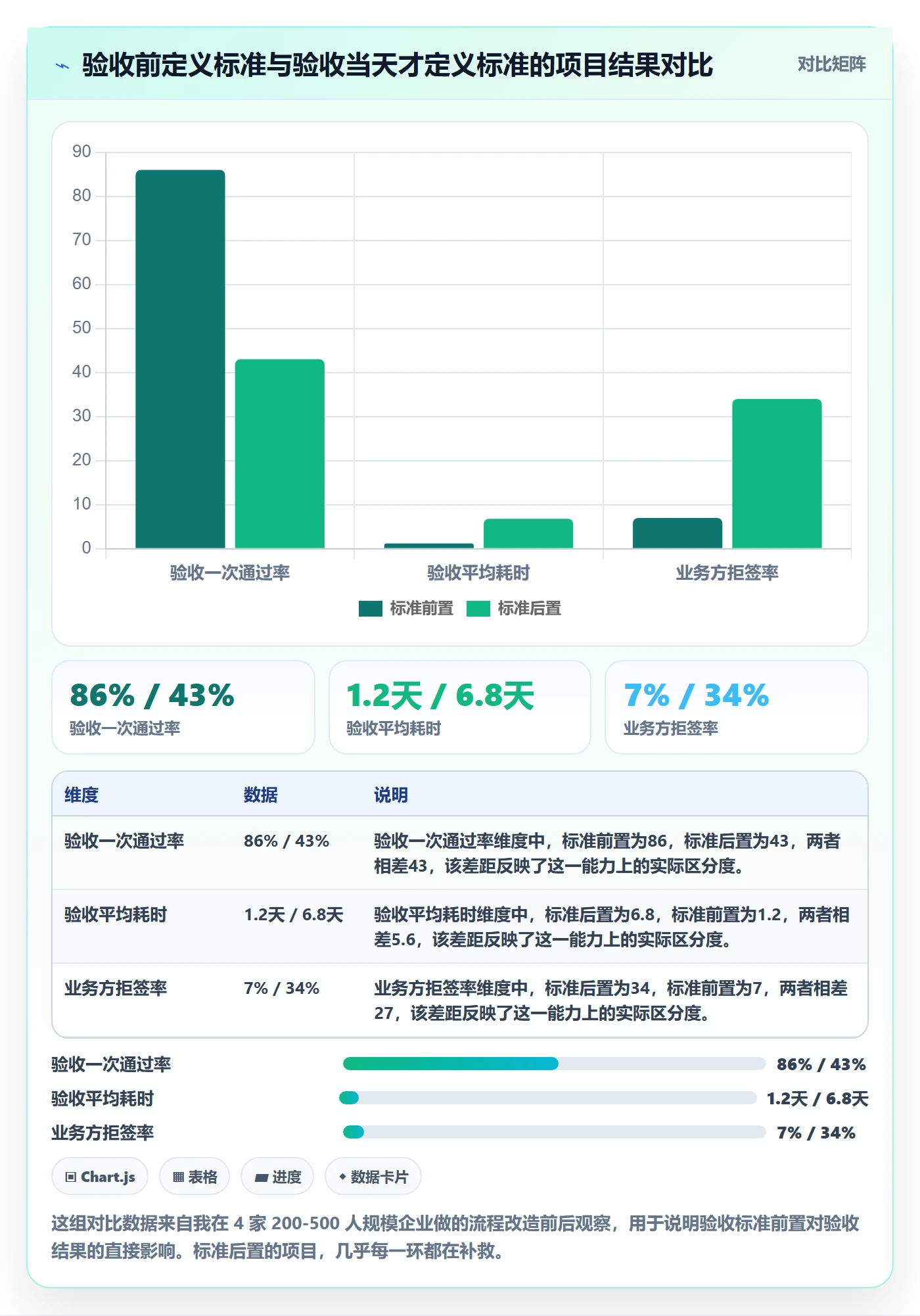 任务验收验收教程：PMO协同管理，避坑指南