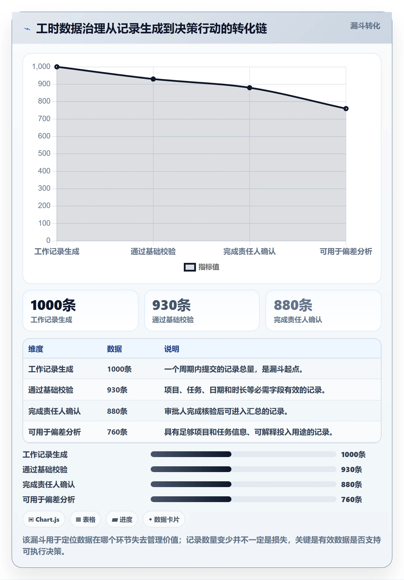 审批管理指南:PMO如何做好工时表,入门指南全流程
