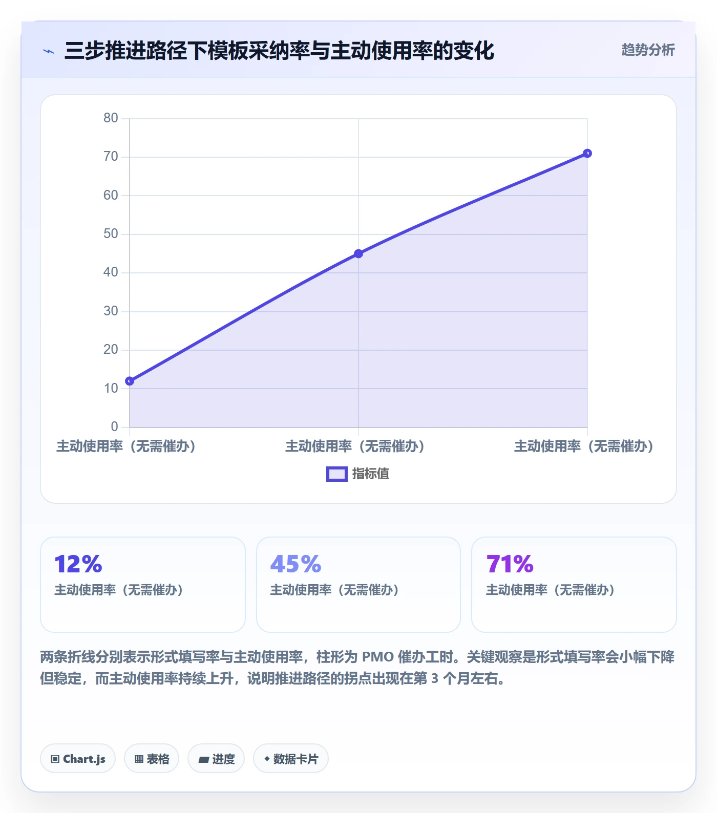 阶段计划实操方法:PMO提升项目规划效率的落地方案方法与模板