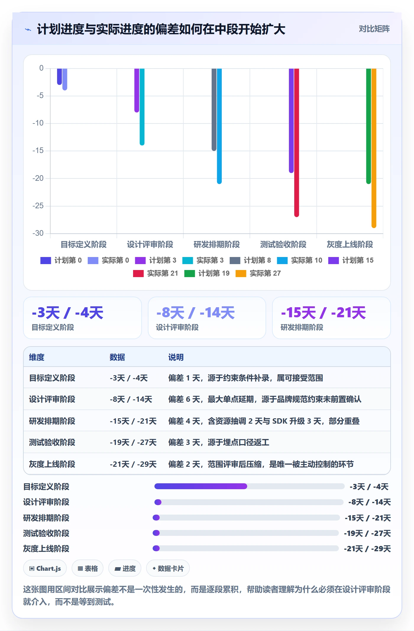 目标进度落地方案:产品经理开展项目目标的入门指南案例解析