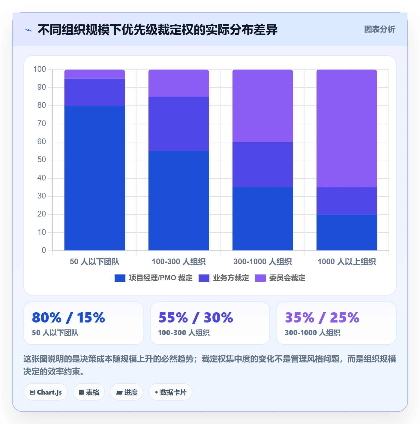 优先级管理指南:PMO如何做好任务属性,制度设计全流程