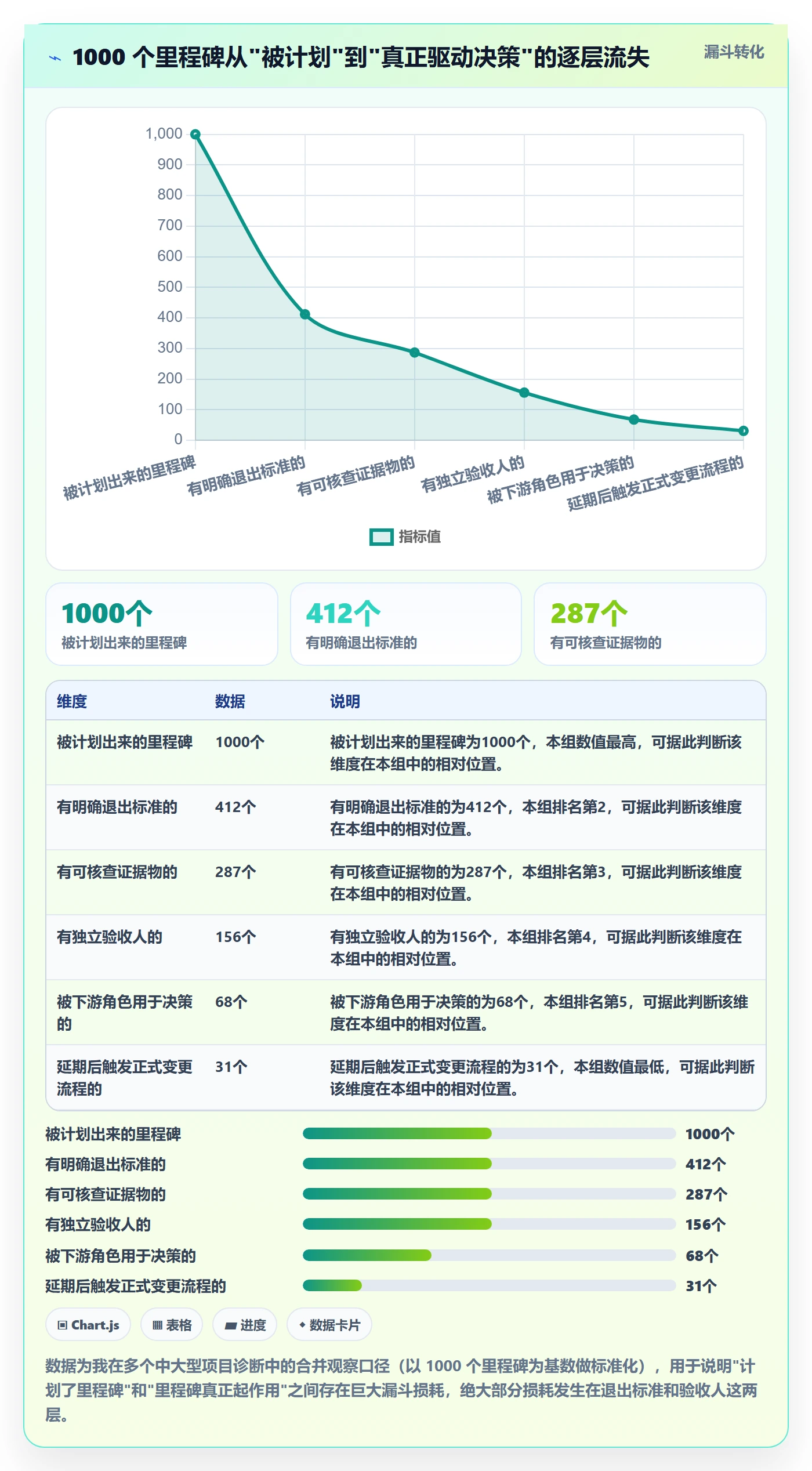 里程碑计划最佳实践：项目负责人里程碑制度设计，常见问题